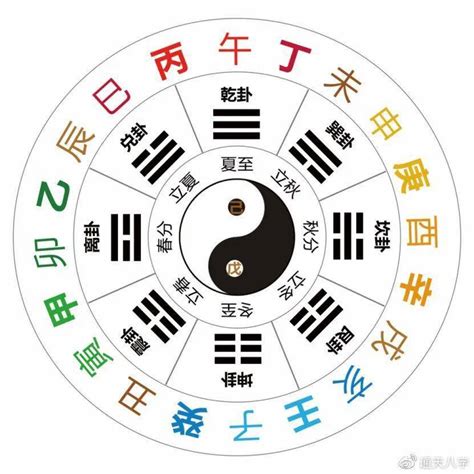 天干12支|解析十天干和十二地支的来源